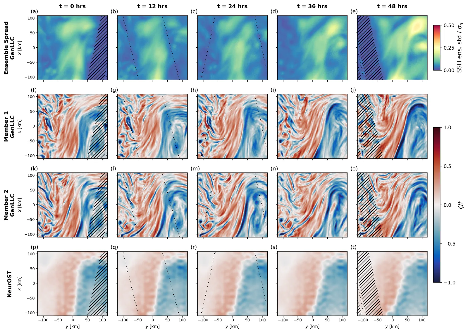 Maps compare the spread among generated ensemble estimates of sea surface height with the sharp vorticity structures of two ensemble members, which are far finer than the smooth gridded altimetry product.