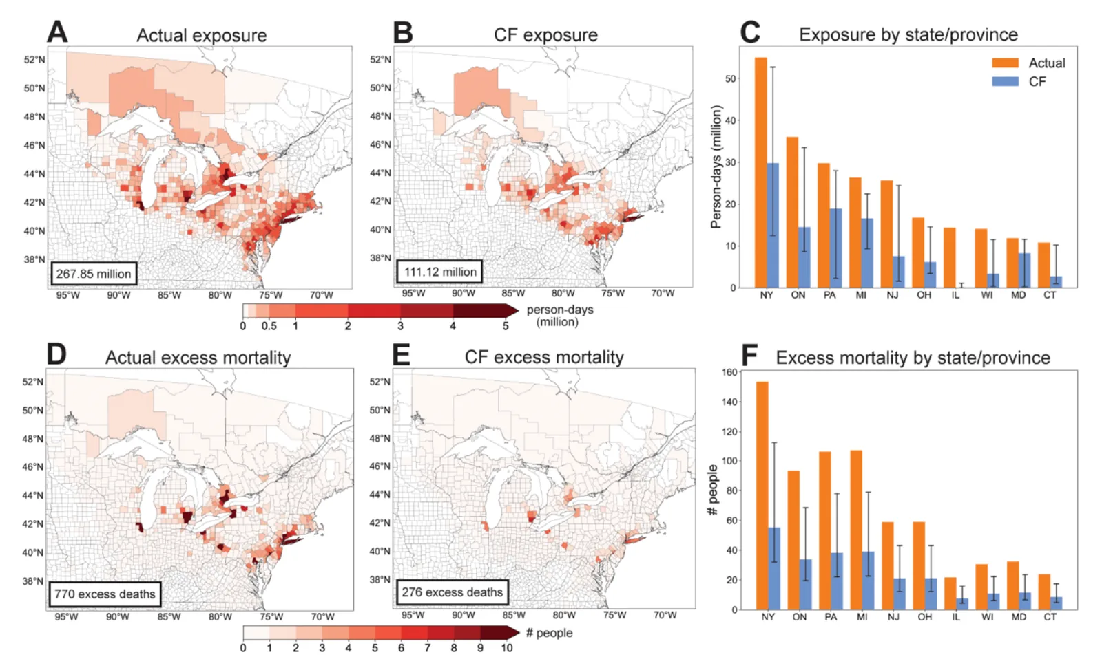 Maps and bar charts compare actual and counterfactual smoke exposure and excess deaths by county, census division, and state or province.