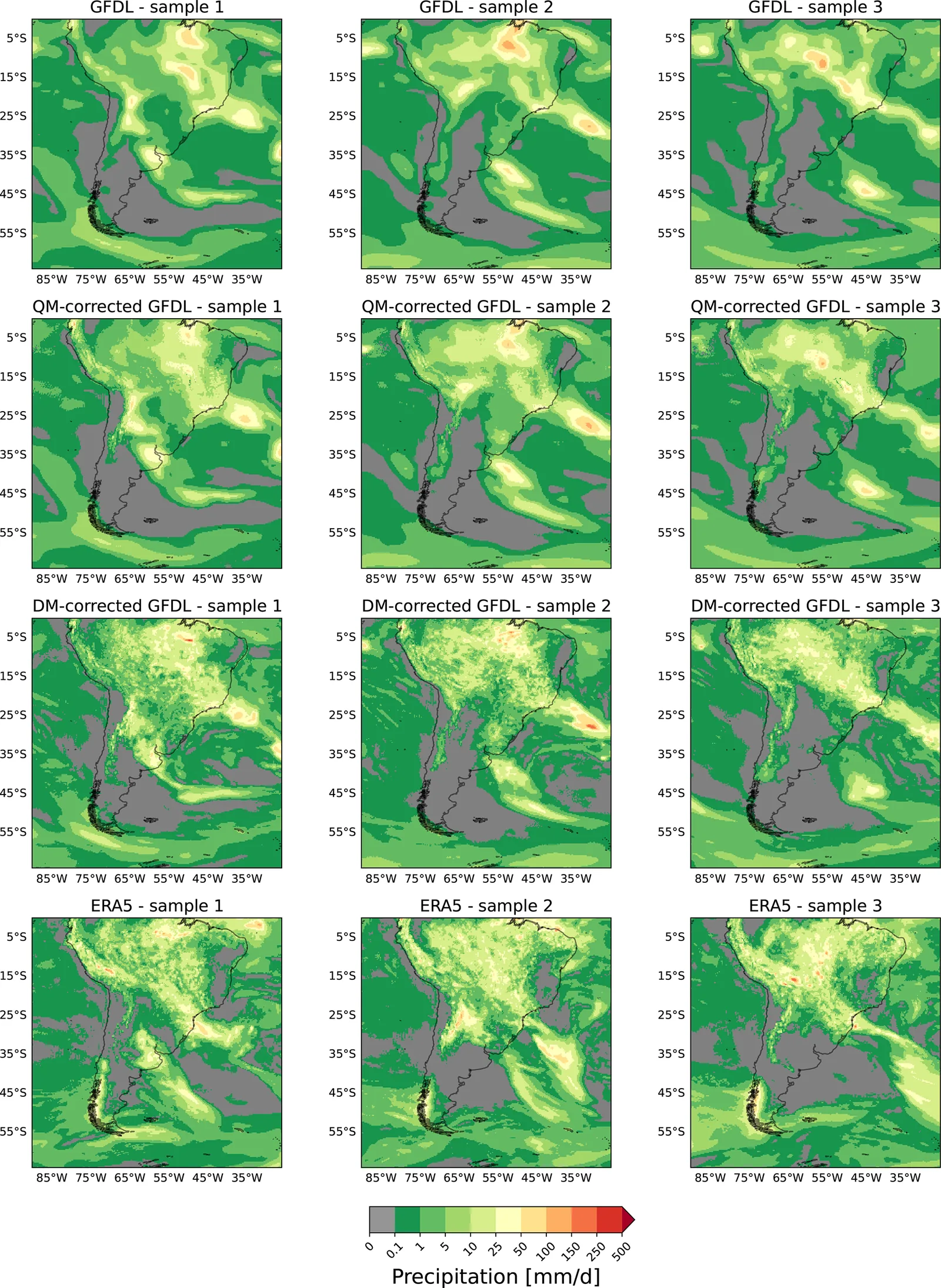 Rows of precipitation maps compare blurry upsampled GFDL, still-blurry quantile-mapped GFDL, sharp diffusion-corrected GFDL and ERA5 samples.