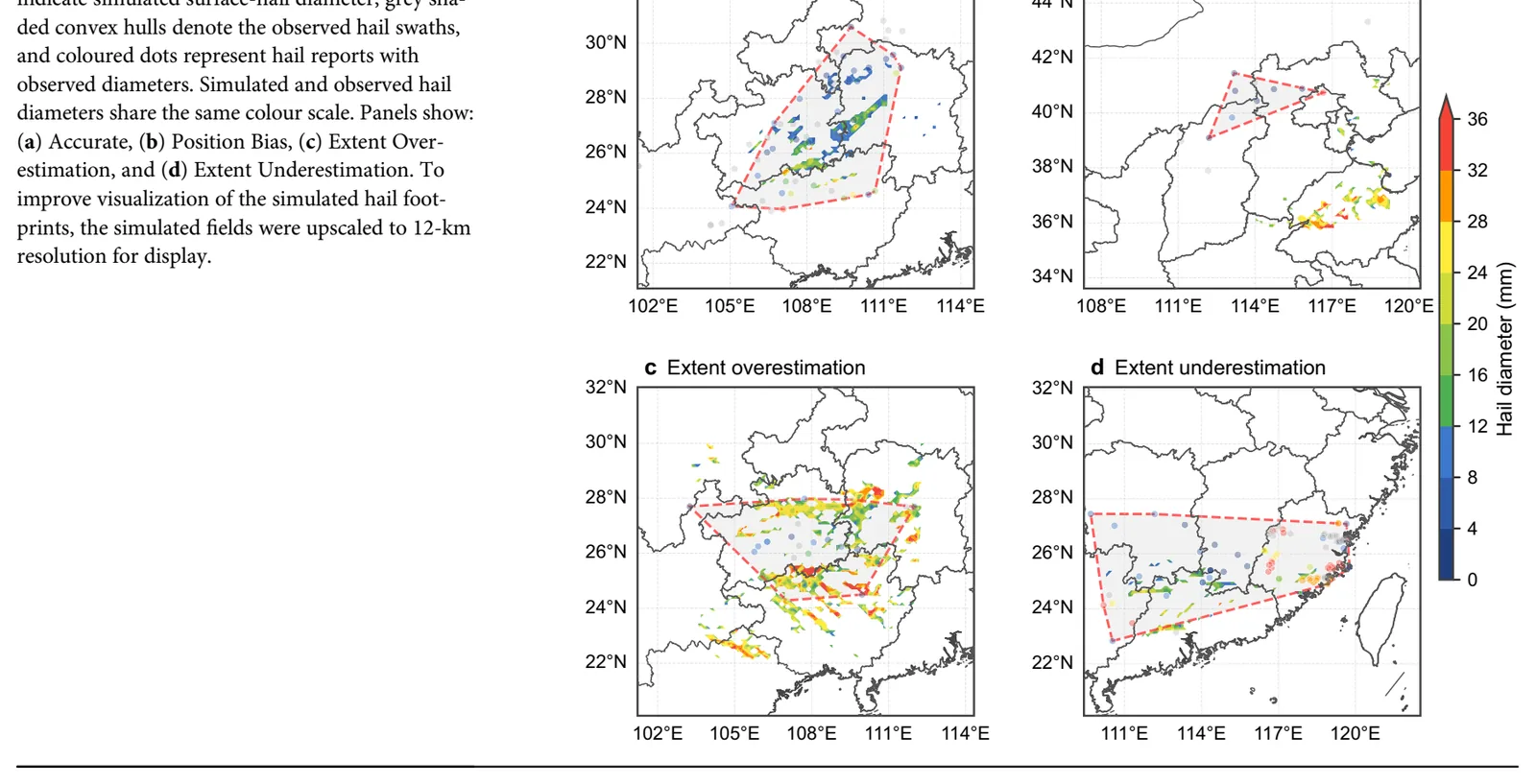 Four example maps show simulated hail footprints against observed hail swaths for the Accurate, Position Bias, Extent Overestimation and Extent Underestimation categories.