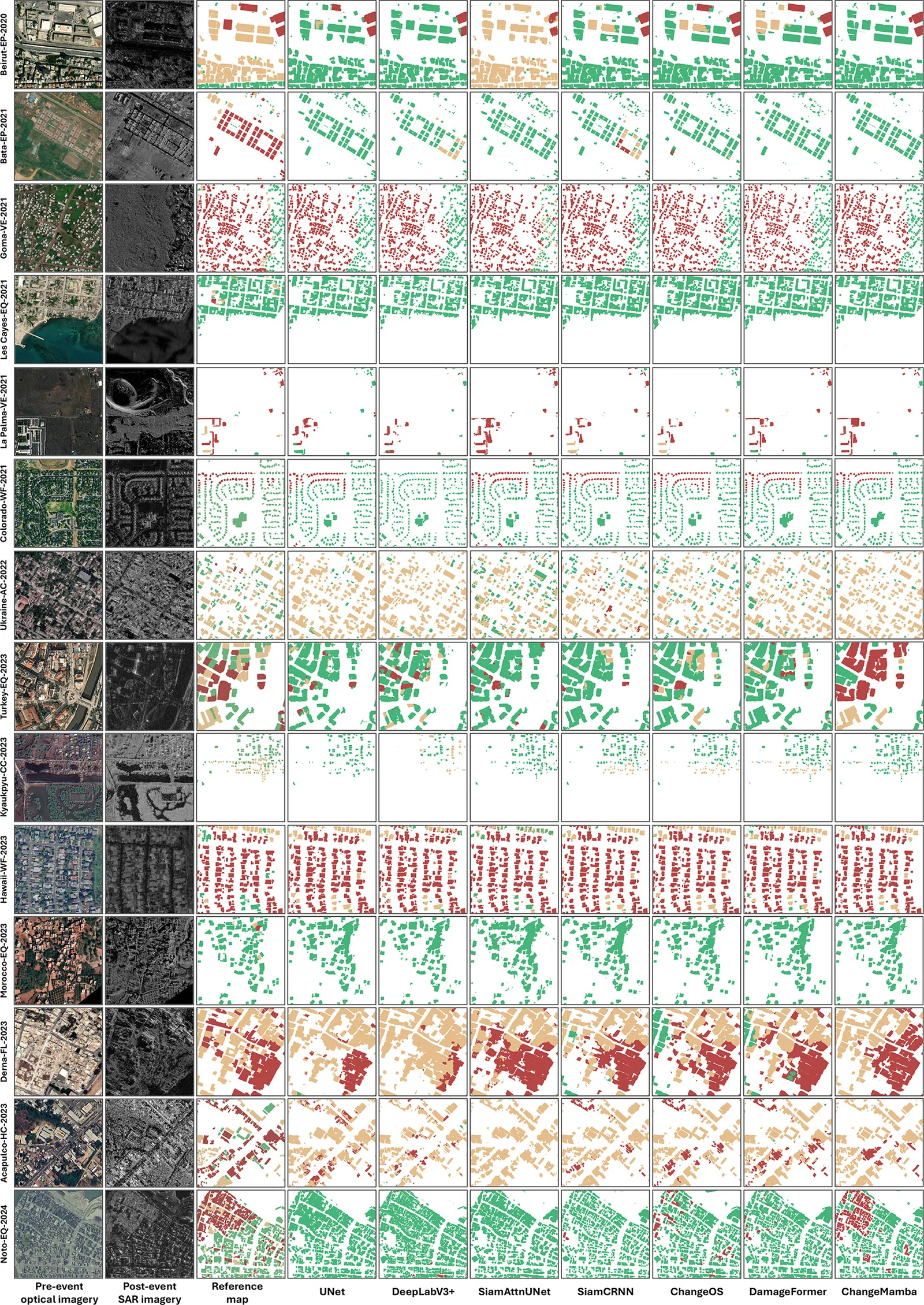 Building damage maps predicted by different models for test images from the 14 disaster events, shown beside reference maps.