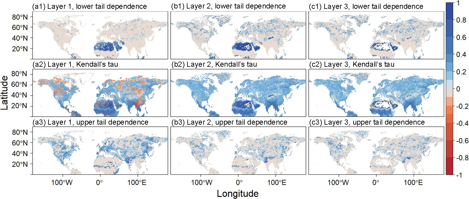 Maps of Kendall's tau and upper and lower tail dependence between monthly precipitation and soil moisture, shown for each of three soil depths across the Northern Hemisphere.