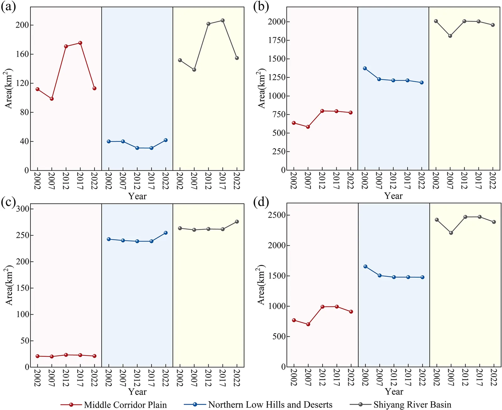 Charts showing how the areas of mild, moderate, severe and total soil salinization in the Shiyang River basin changed across the study years.