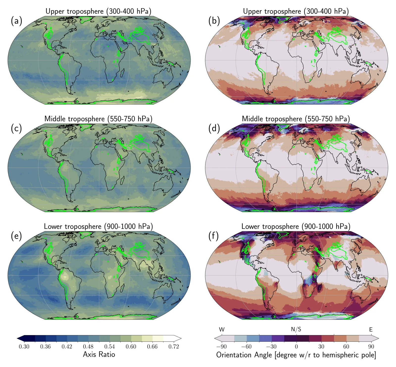 Global maps of the mean axis ratio and mean orientation angle of heat cell ellipses at upper, middle and lower tropospheric layers, with high topography outlined.